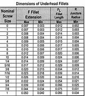 Baut 7/8 Berapa Mm